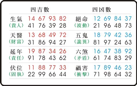 易經 伏位|易經數字 《伏位》的人格特質